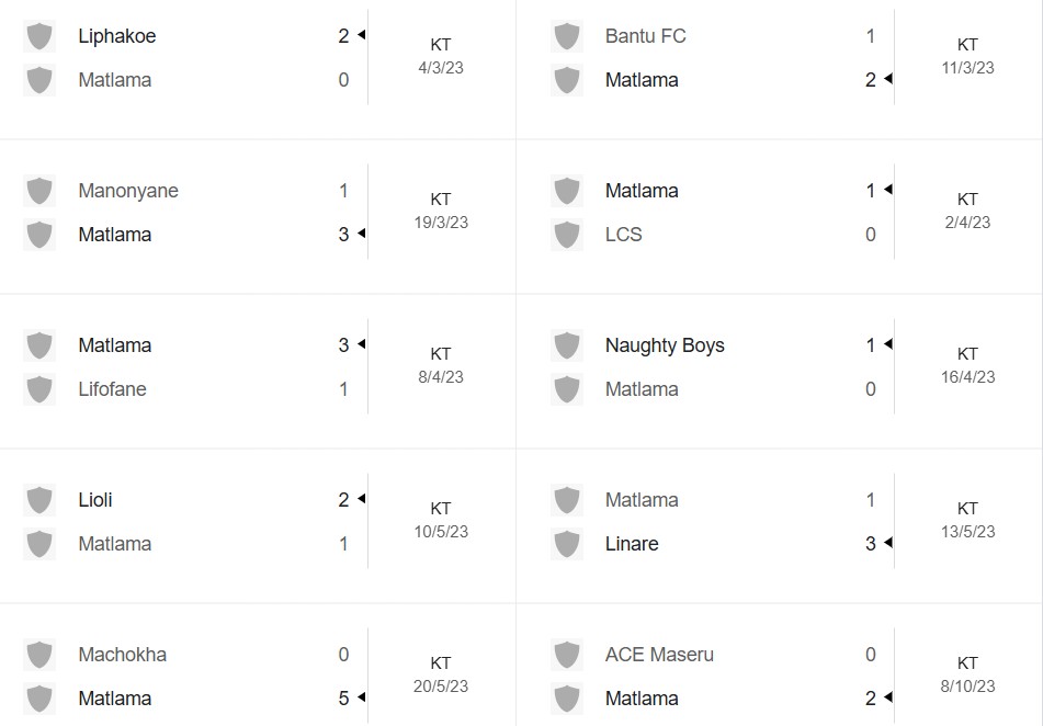 Matches of Matlamaa